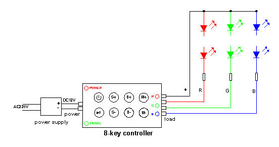 LN-CON-RF8B(T)-3CH-LV RGB led controller wiring diagram